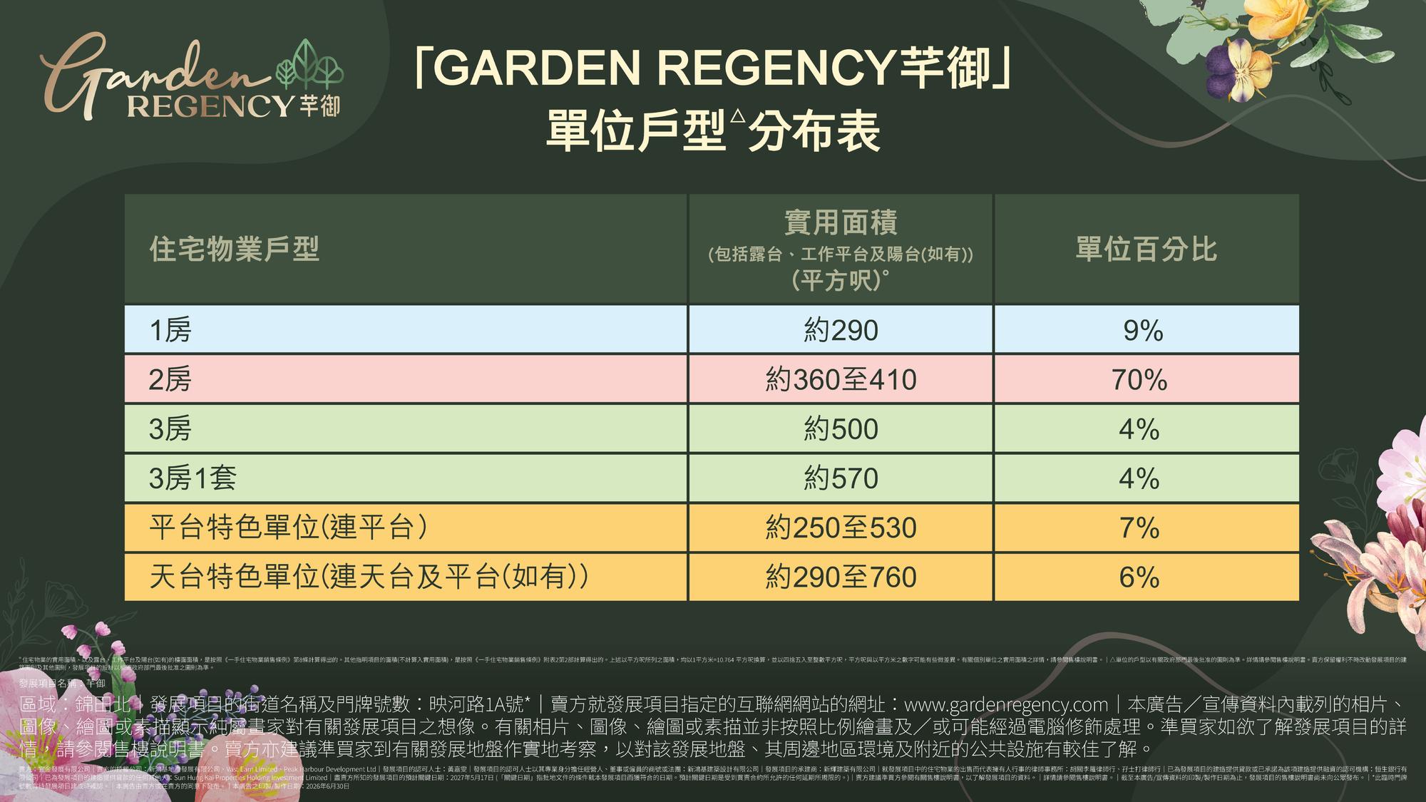 芊御 佈局圖（二）